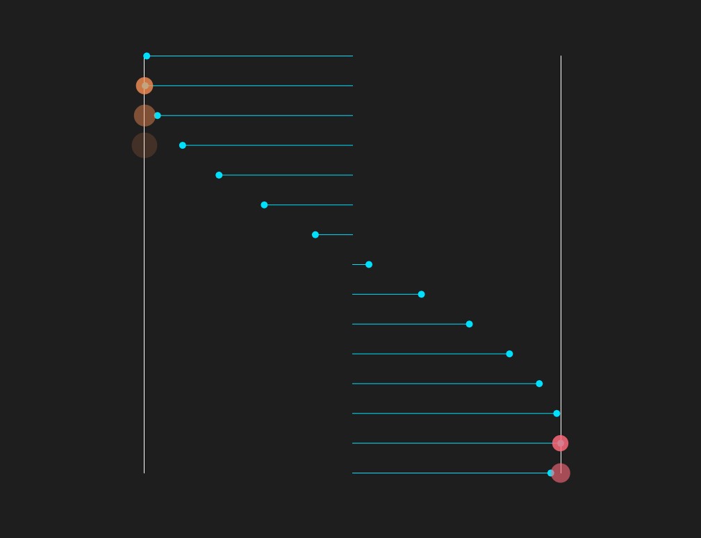 pendulum wave